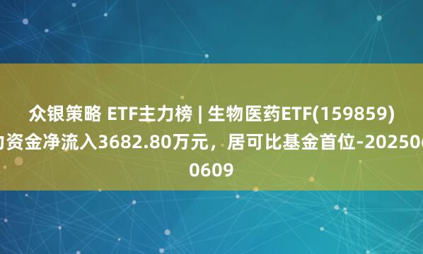 众银策略 ETF主力榜 | 生物医药ETF(159859)主力资金净流入3682.80万元，居可比基金首位-20250609